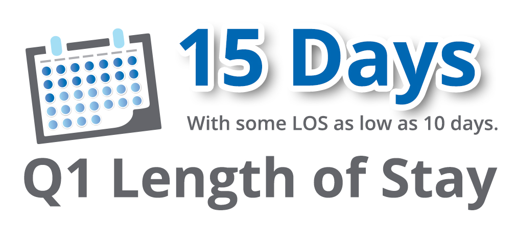 15 days with some los as low as 10 days. q1 length of stay